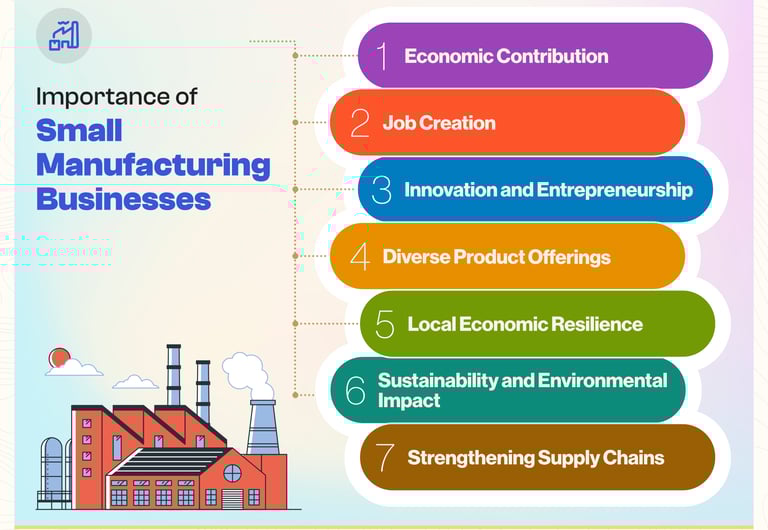 Small Manufacturing Cybersecurity